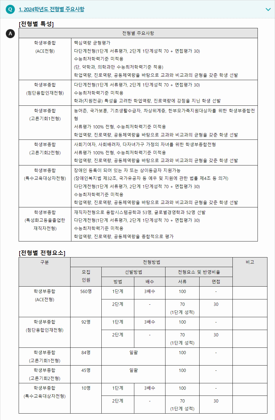 2024학년도 아주대학교 학생부종합전형 전형별 주요사항