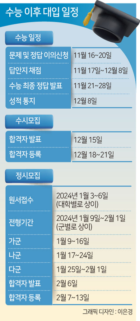수능 이후 대입 때까지 주요 일정
