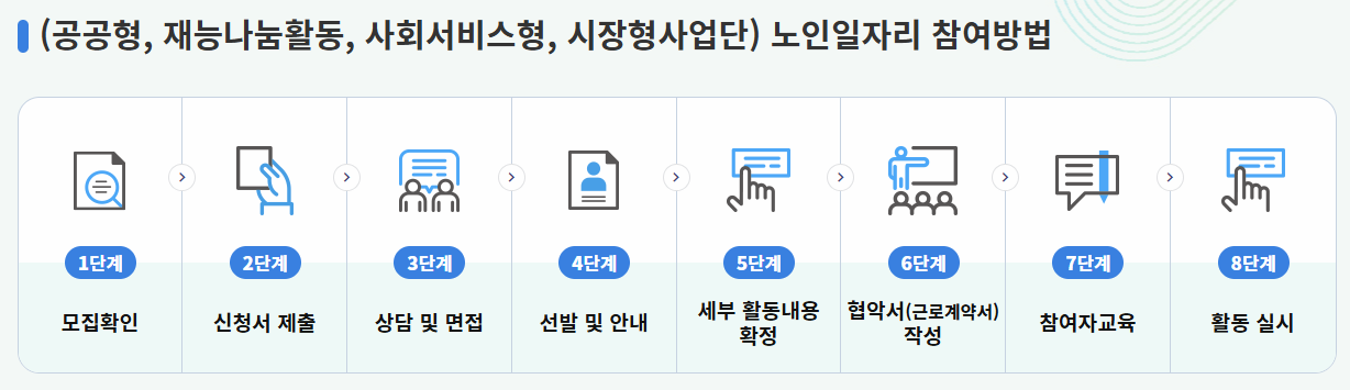 노인일자리 참여방법 이미지
