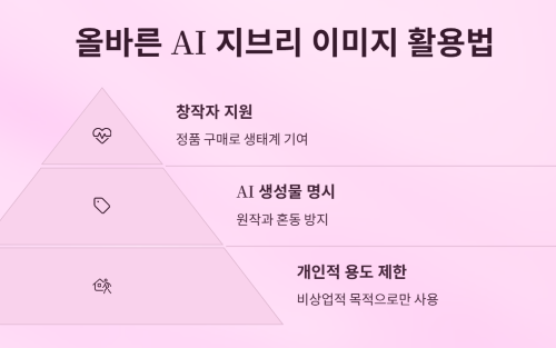 지브리 AI 이미지, 어디까지 사용 가능할까?