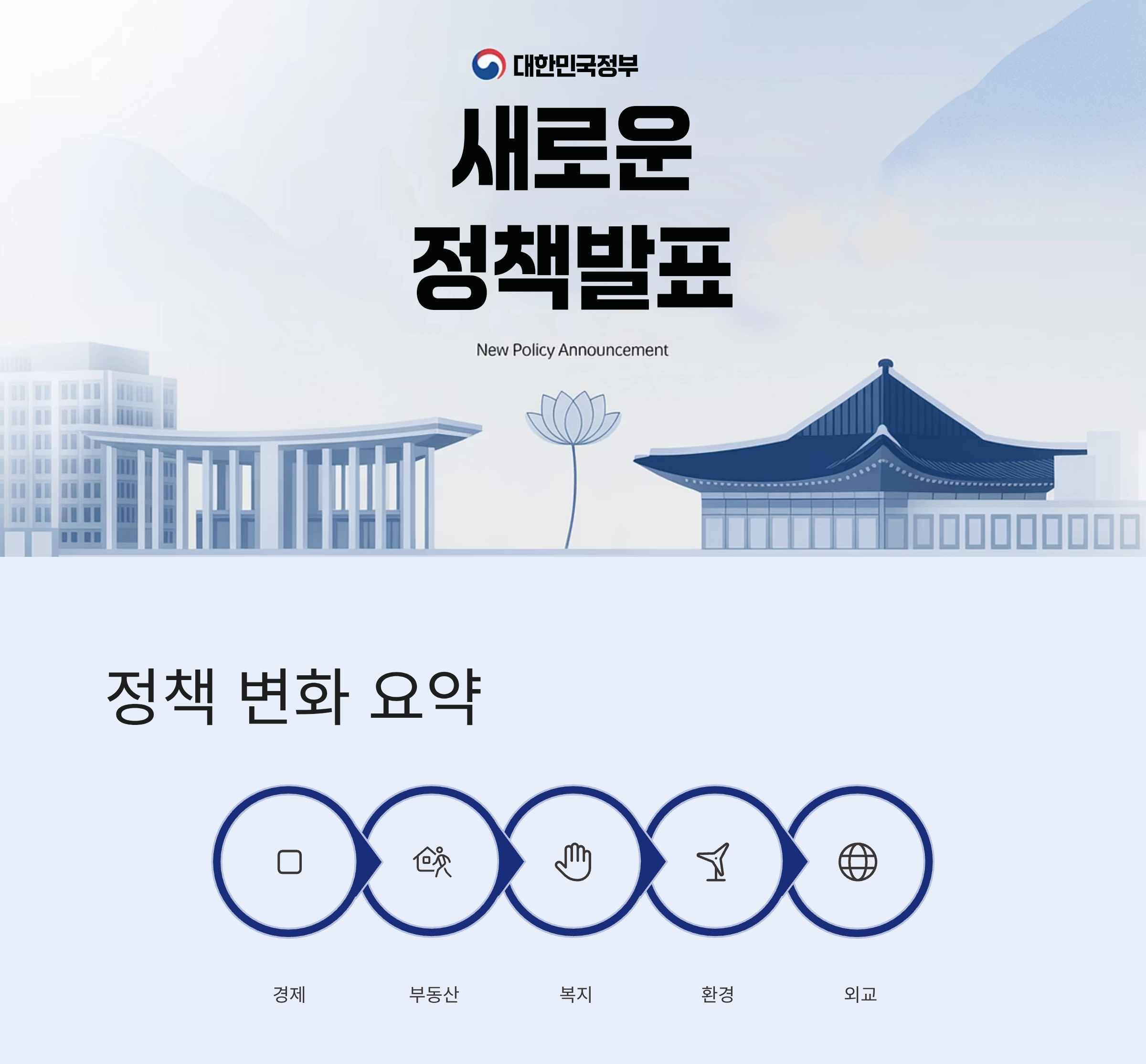 정권 교체 후 달라진 정책 지도 한눈에! 이재명 정부 핵심 변화 총정리