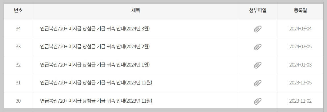 연금복권720+ 미수령 당첨금 현황