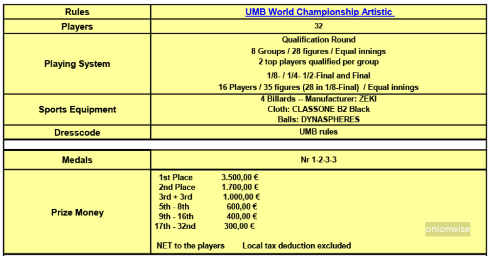 세계예술당구대회 우승 상금
