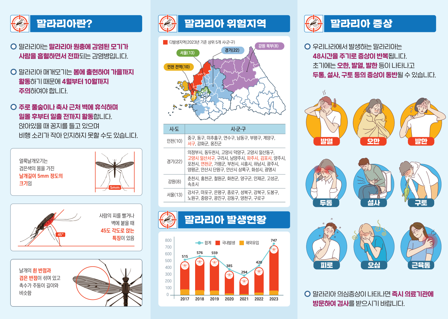 말라리아 안내 리플렛