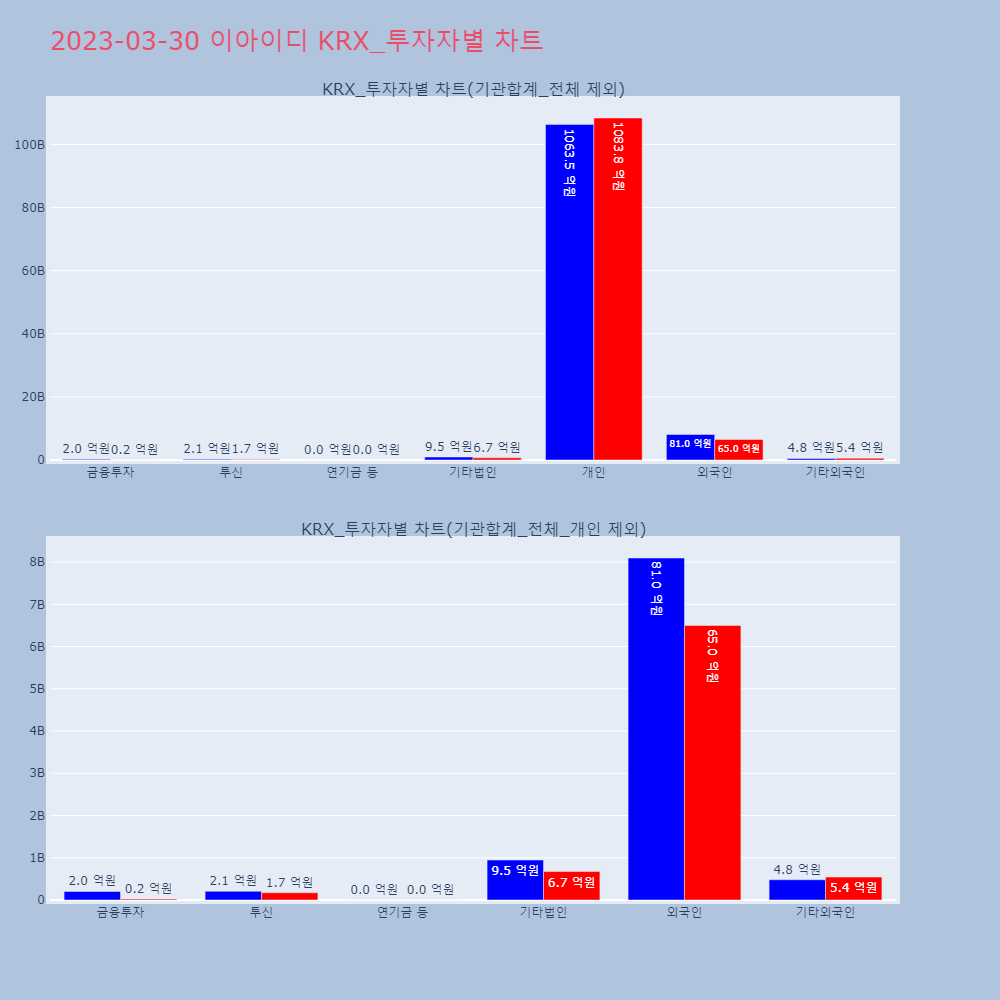 이아이디_KRX_투자자별_차트
