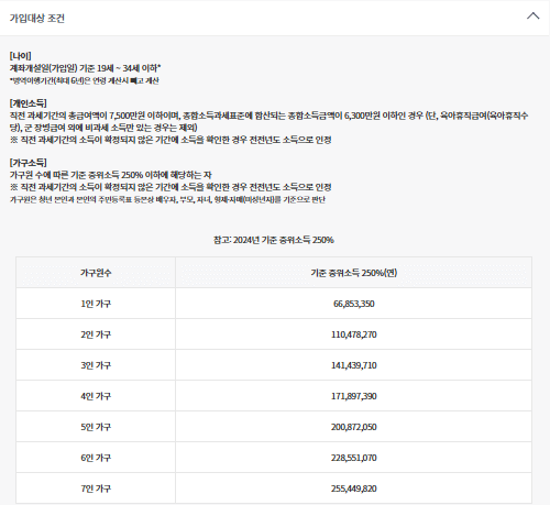 청년도약계좌 조건