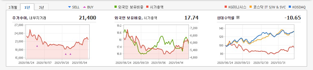 카카오페이-관련주 카카오페이-관련주