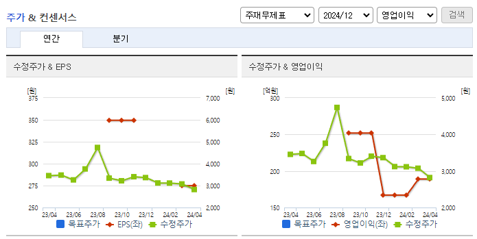 나인테크_컨센서스