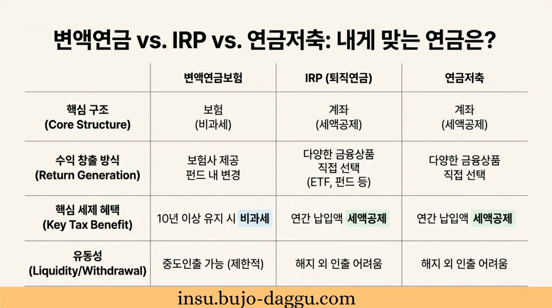 변액연금보험 수익률 비교｜보험사별&middot;펀드유형별 실질 성과 분석