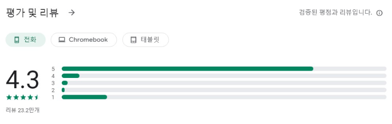 TV용 리모컨앱 평가