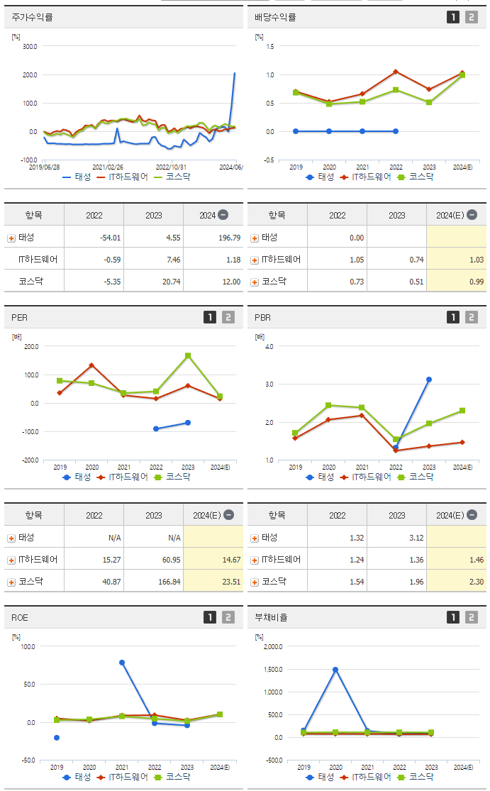 태성_섹터분석