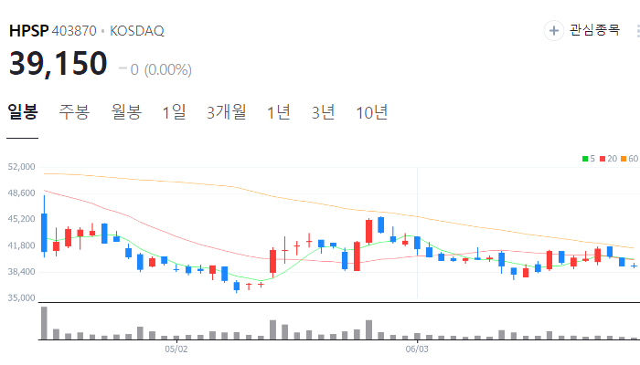 반도체 장비 관련주 대장주 수혜주 테마주 TOP5 : 전공정