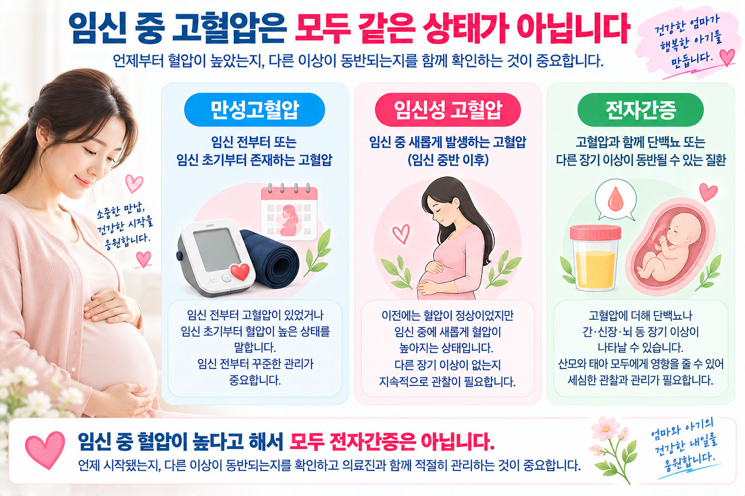 만성고혈압·임신성 고혈압·전자간증을 구분하는 설명 그림