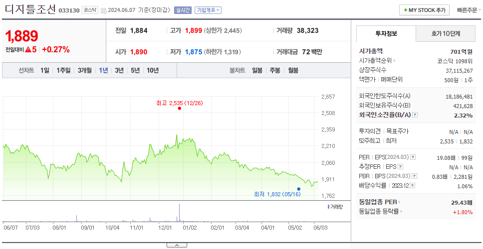디지틀조선_주가