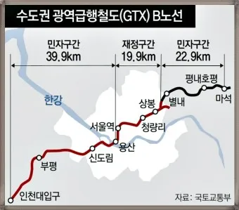 GTX 노선도 주요 환승역 예매 시간표_5