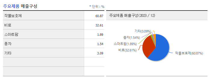 경농_주요제품