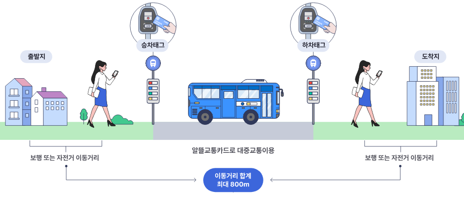 알뜰교통카드 플러스 홈페이지
