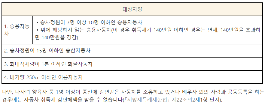 다자녀 취등록세 혜택 기준