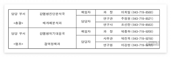빈대 신고방법