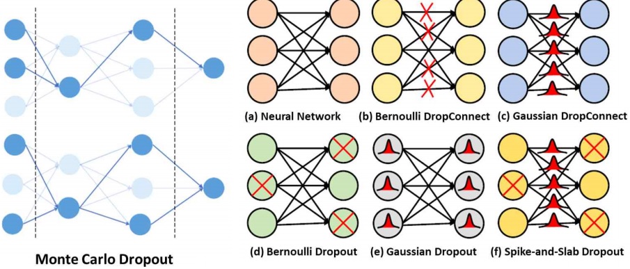 법과학에서 불확실성을 정량화하는 방법