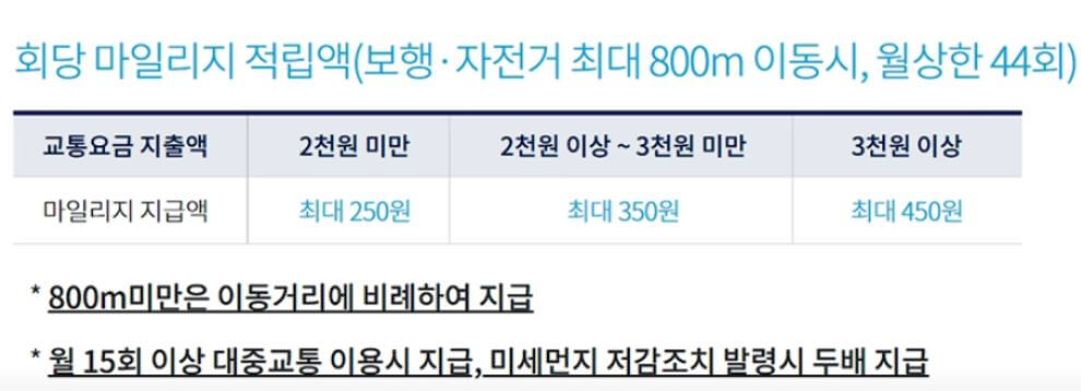 광역 알뜰 교통 카드 신청