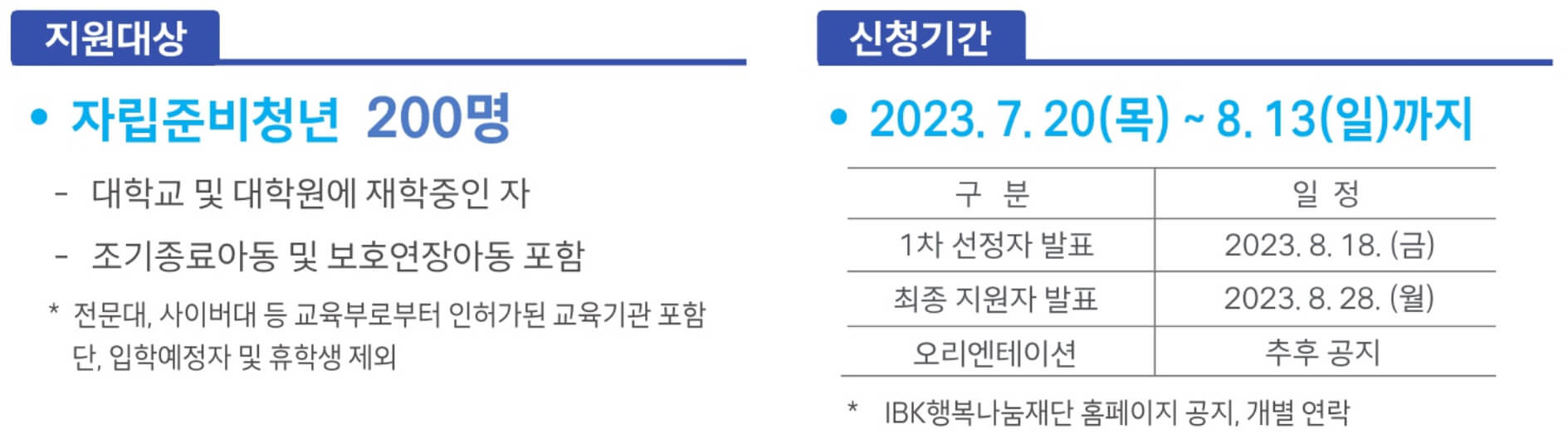 지원대상