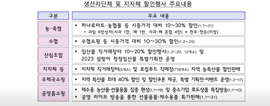 생산자단체-지차체-할인행사