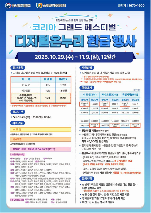 코리아 그랜드 페스티벌 맞이 중기부의 디지털 온누리 상품권 환급 행사 포스터