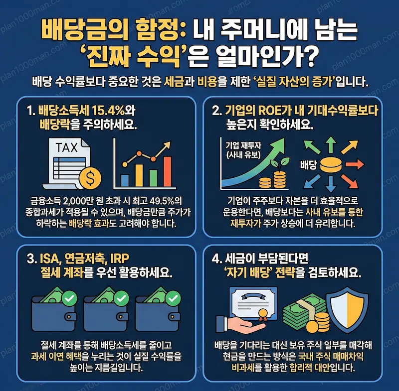 배당금의 함정과 수익률 인포그래픽