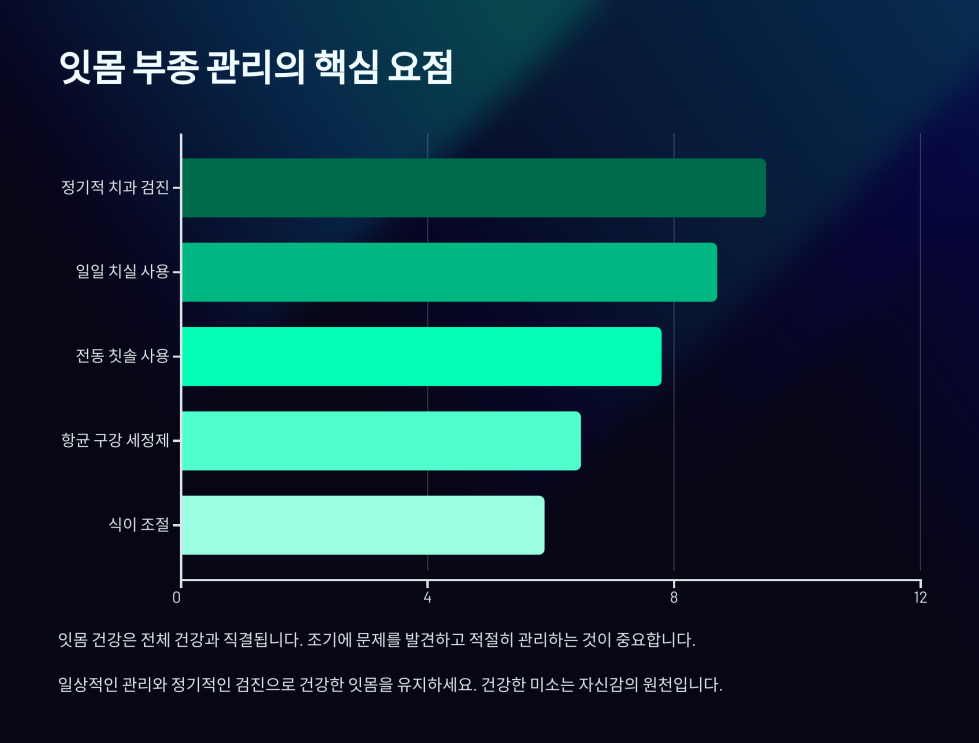 잇몸 부었을때 8
