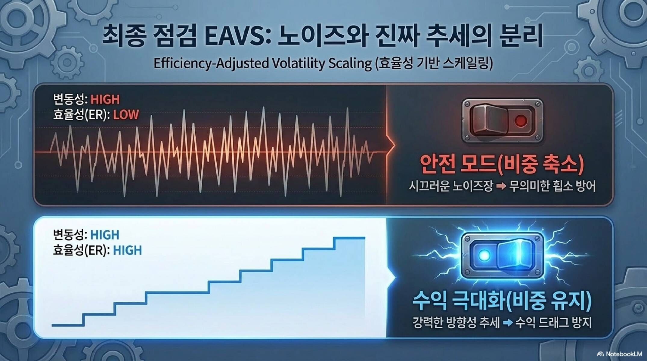 CBVR 코어 로직 설명 쉬운 버전 슬라이드 #8