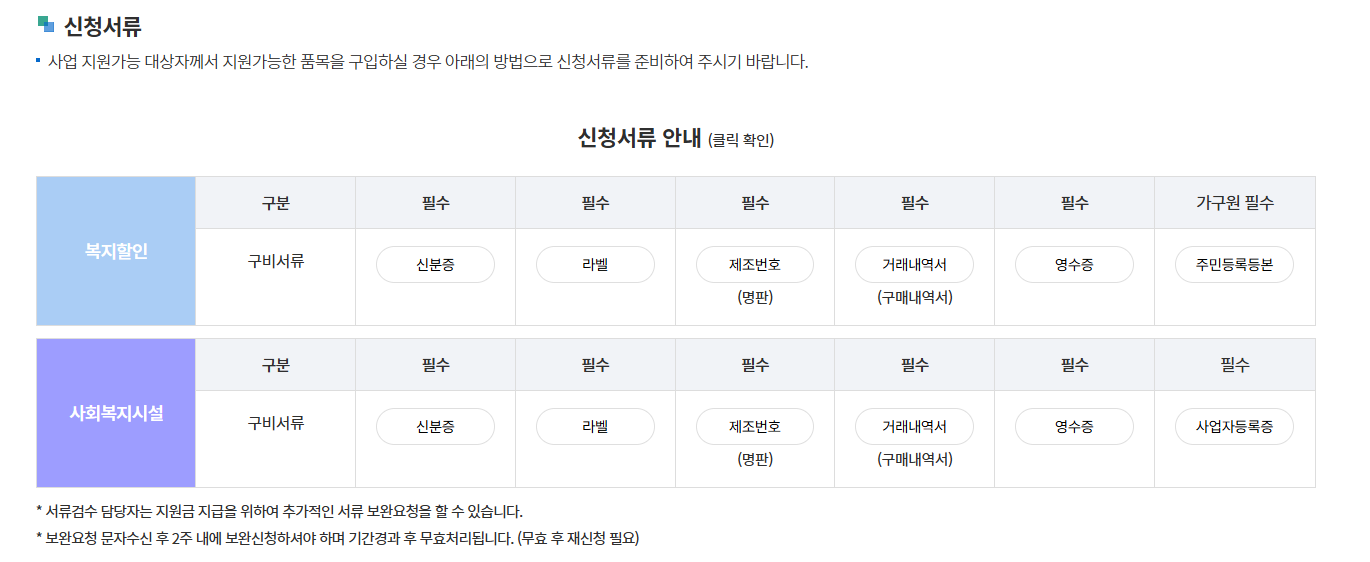 1등급 가전환급 신청 방법