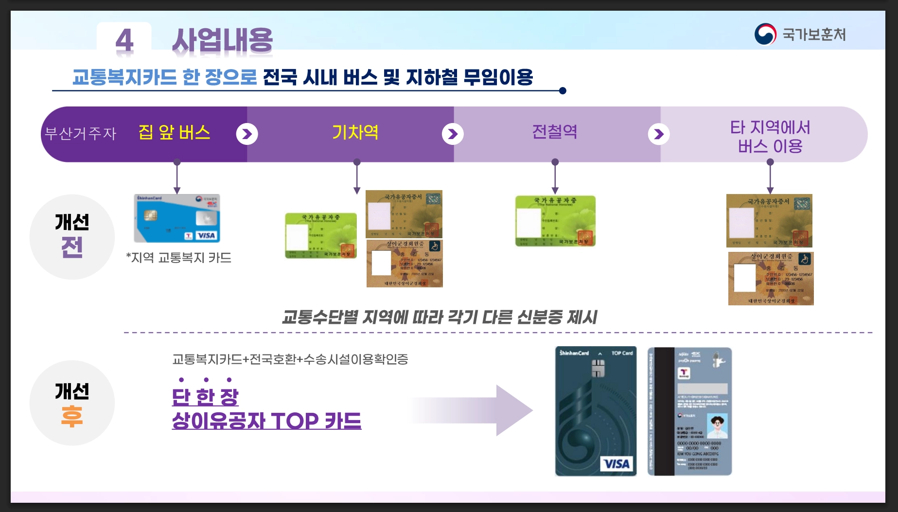 교통시설 무료이용방법 확인하기