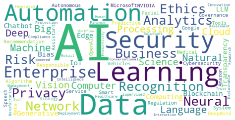 AI wordcloud