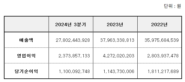 한국피아이엠 공모주