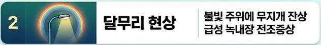 녹내장 초기증상