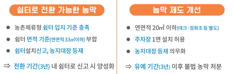 취사와 취침이 가능한 농촌 체험형 쉼터 활성화