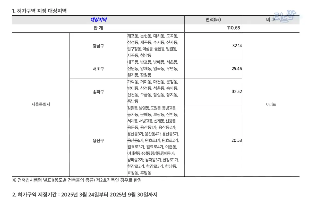 2025 토지거래 허가구역