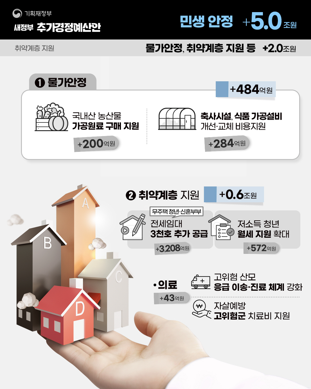 민생회복지원금 1인당 최대 50만원 총정리