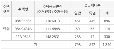공급대상