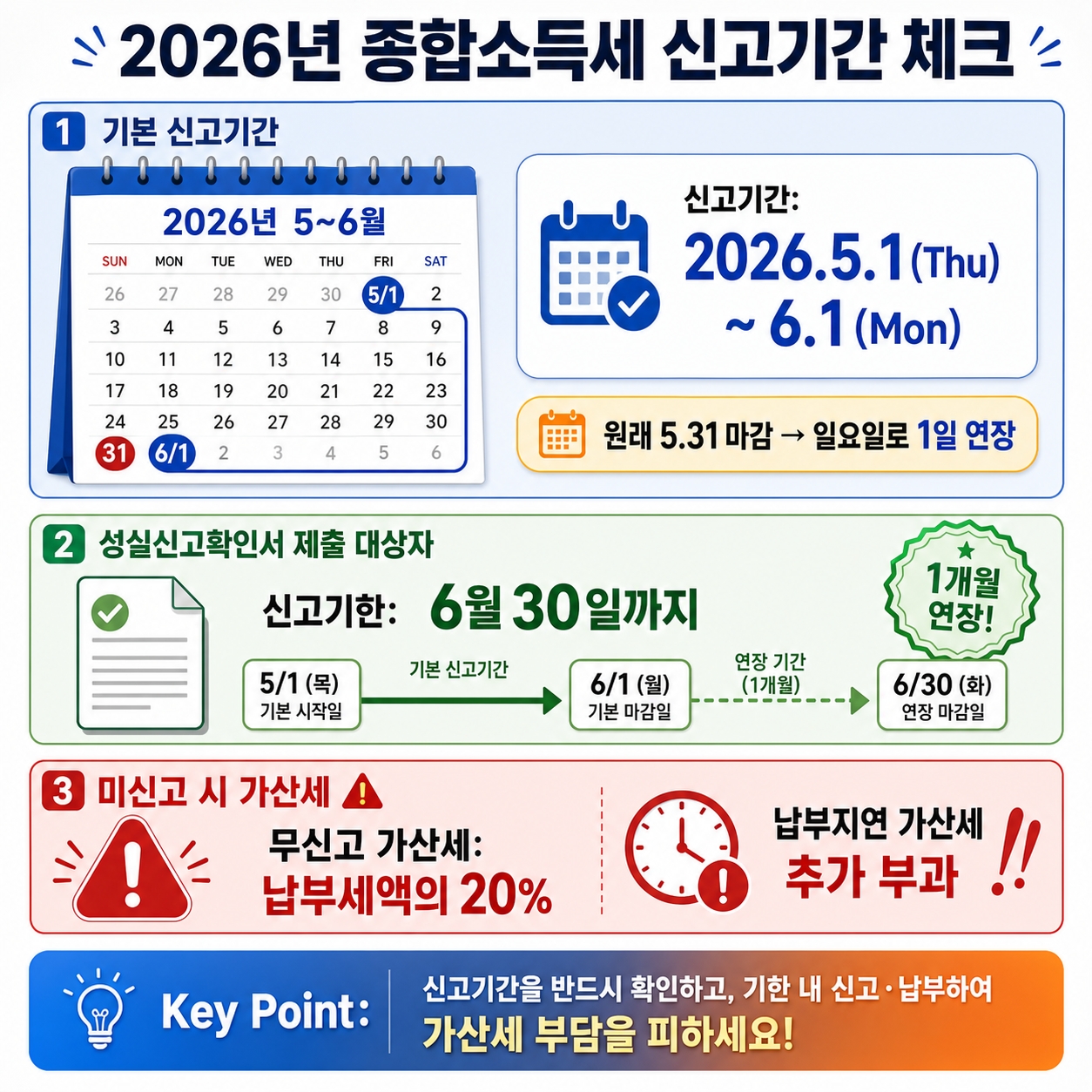종합소득세