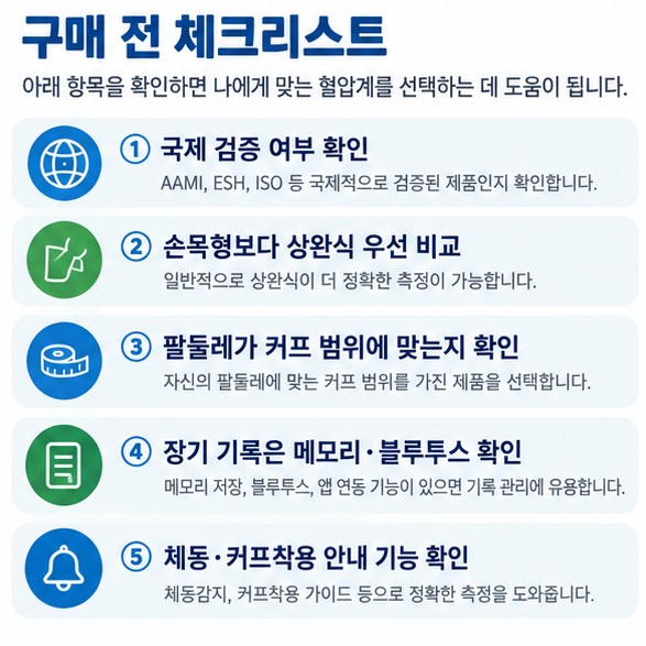 국제 검증 상완식 커프 팔둘레 메모리 블루투스 체동감지 기준으로 혈압계를 고르는 이미지