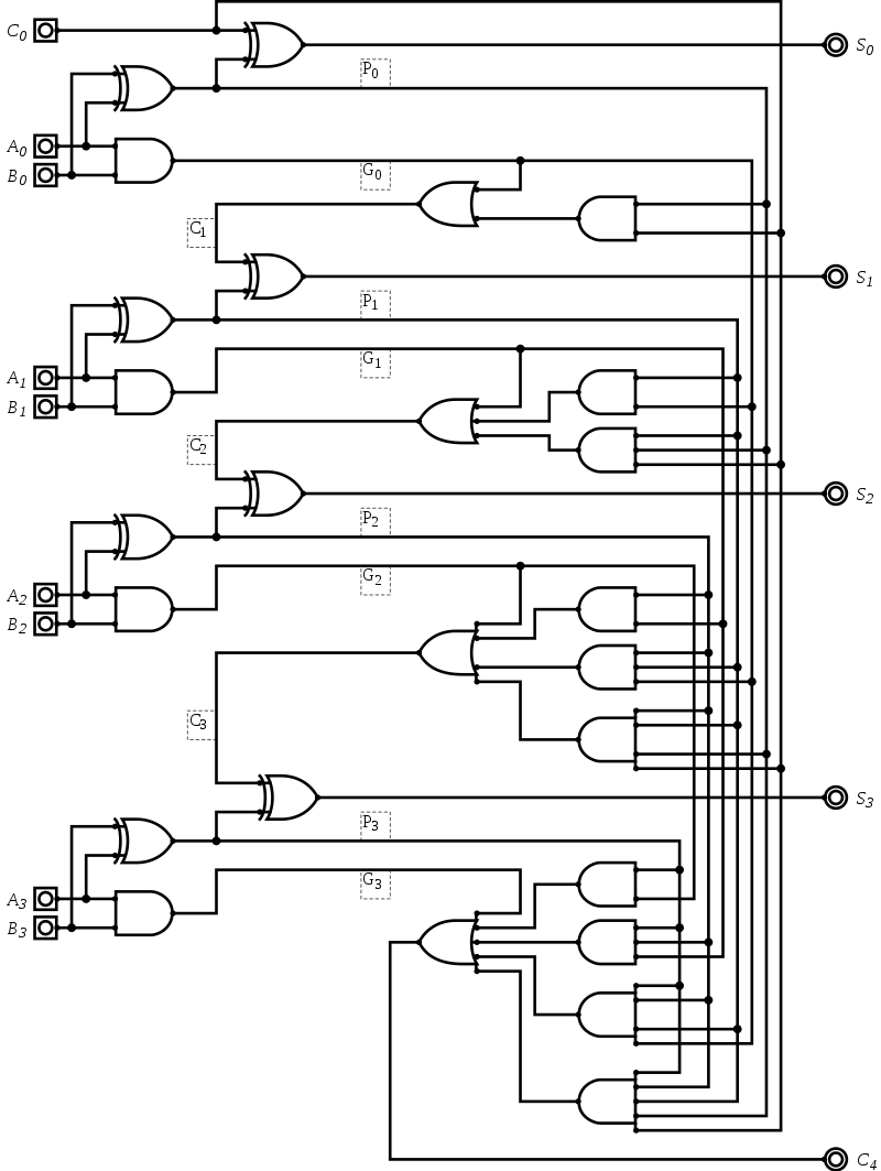 Logic Control @Wikipedia