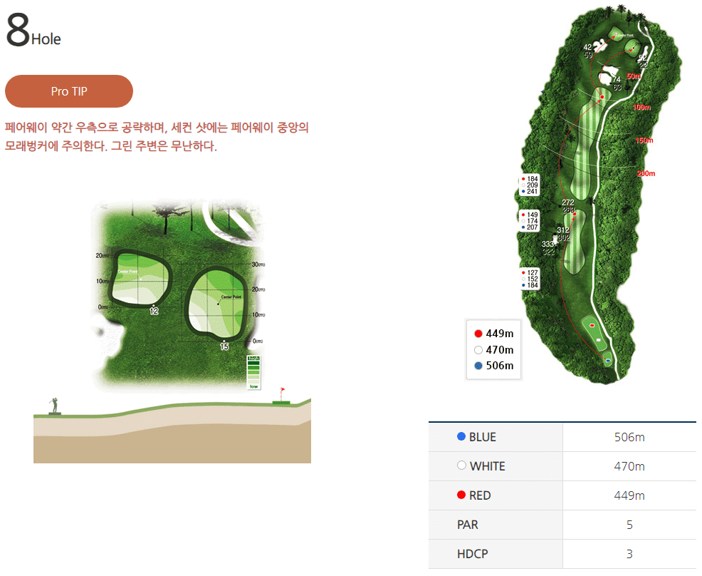 그랜드 컨트리클럽 남코스 8