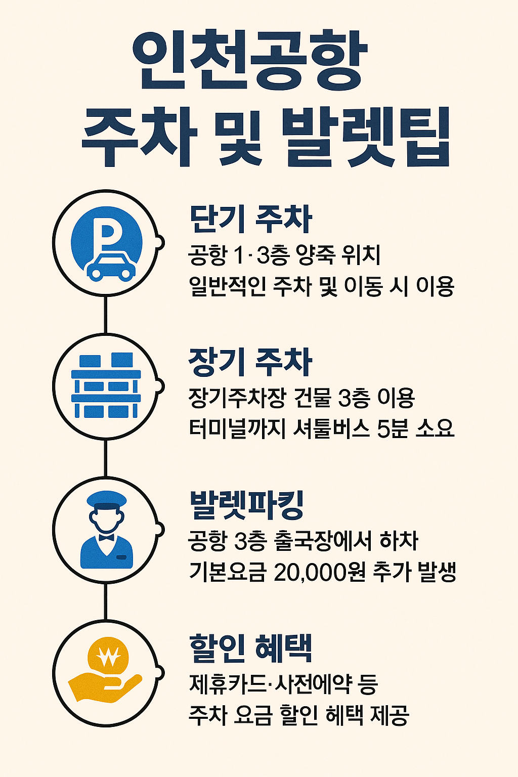인천공항 주차 및 발렛팁 안내