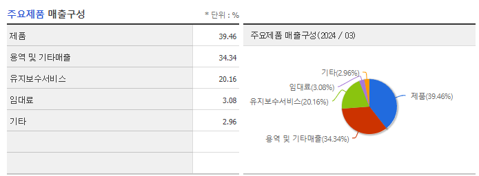 더존비즈온_주요제품