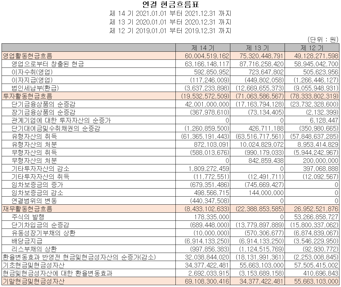 와이솔 - 현금흐름표