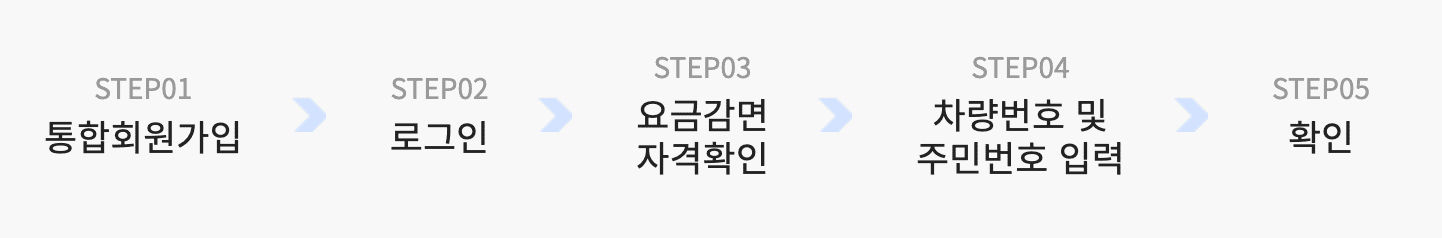 잠원 한강공원 주차장 실시간 확인 주차요금