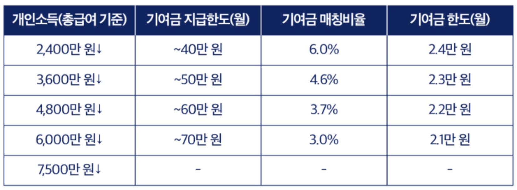 청년도약계좌 신청