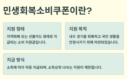 민생회복 소비쿠폰 소득상위 10% 건보료(건강보혐료) 기준: 소득상위 10%확인방법